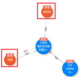 摩拜創(chuàng)始人攜原班人馬再啟程 新公司聚焦企業(yè)軟件開發(fā)，重塑創(chuàng)新基因